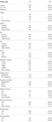 Prognostic Value of Stromal Type IV Collagen Expression in Small Invasive Breast Cancers